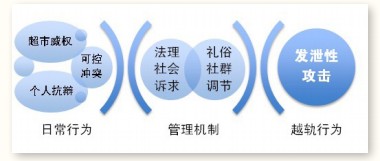 今天国人为什么易怒
