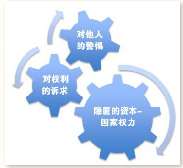 今天国人为什么易怒